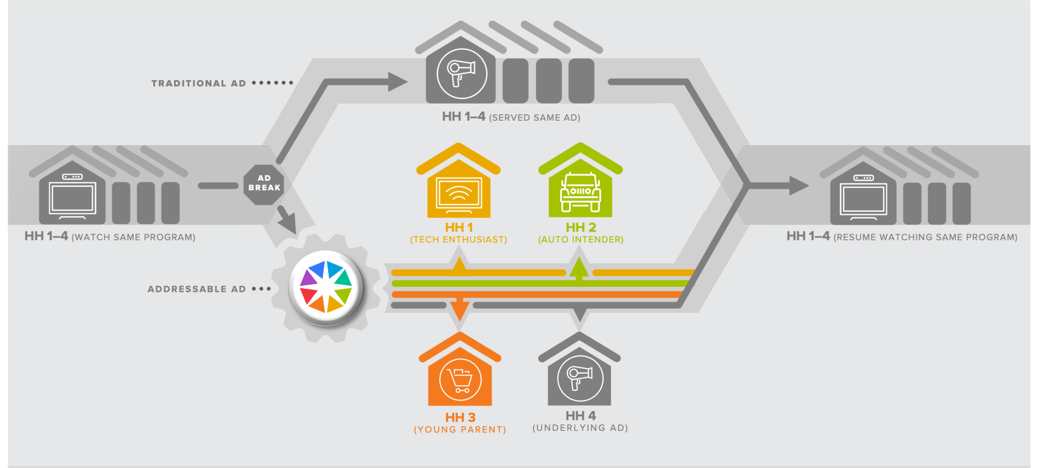 sat-switching-infographic-v2 invidi-satellite-switching-infographic-v2